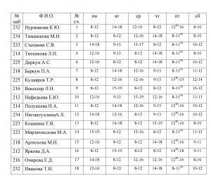 Расписание врачей - педиатров участковых