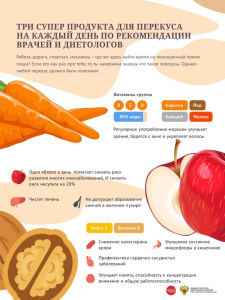 Суперпродукты для перекуса!