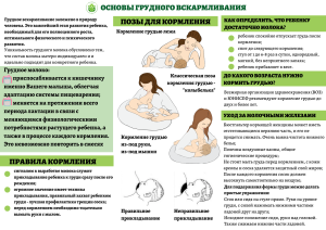 Представления современных женщин о грудном вскармливании – собрание предрассудков