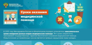 Территориальной программой государственных гарантий бесплатного оказания гражданам медицинской помощи установлены предельные сроки ожидания медицинской помощи