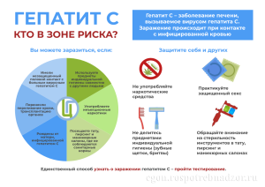 Единственный способ узнать о заражении гепатитом - пройти тестирование