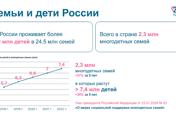 Год семьи 