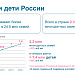 Год семьи 