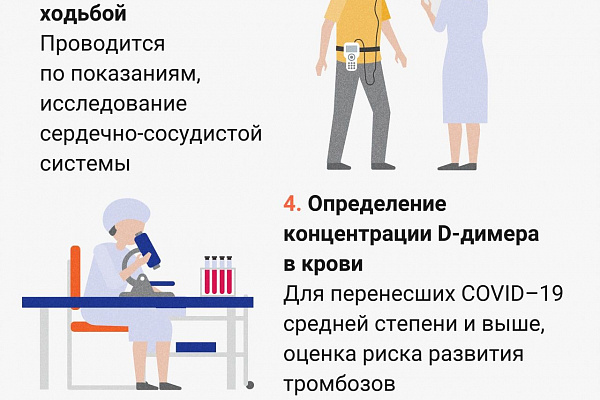  Углубленная диспансеризация после перенесённой коронавирусной инфекции  