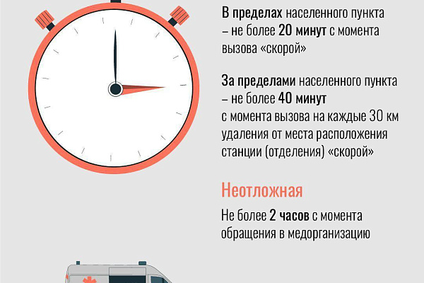 Территориальной программой государственных гарантий бесплатного оказания гражданам медицинской помощи установлены предельные сроки ожидания медицинской помощи