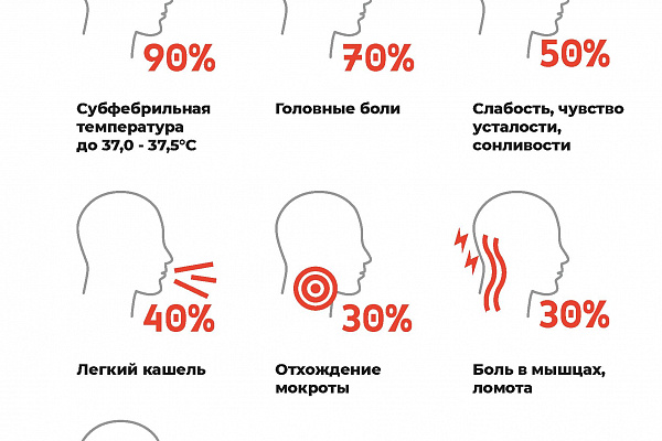 Все о COVID-19