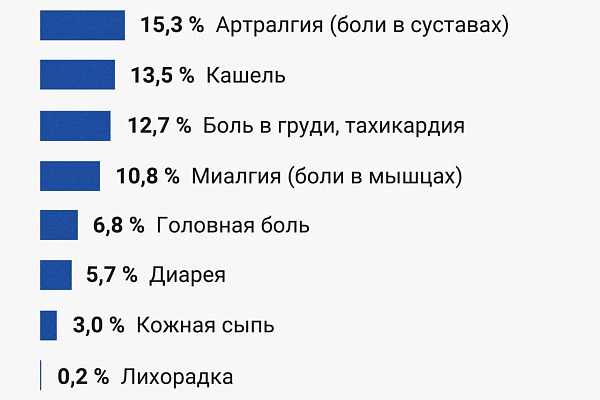  Углубленная диспансеризация после перенесённой коронавирусной инфекции  