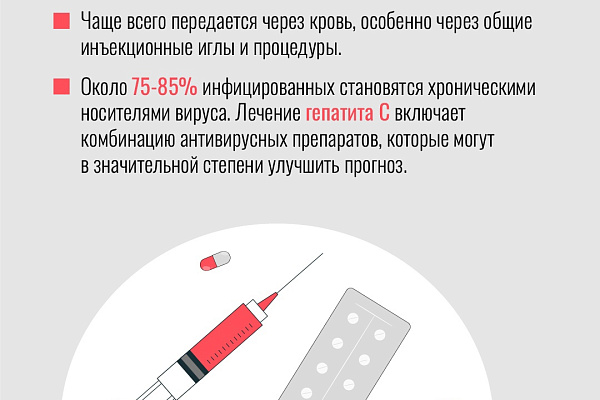 28 июля - Всемирный день борьбы с гепатитом.