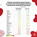 Результаты рейтинга алкоточек в Югре 