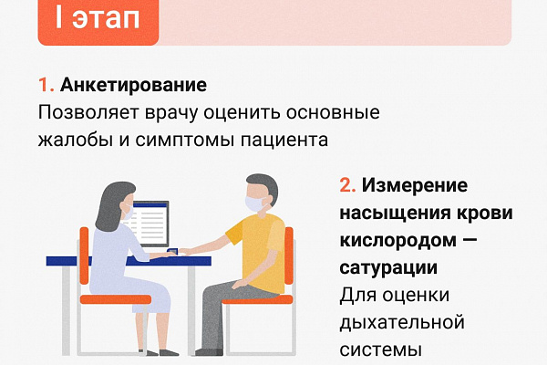  Углубленная диспансеризация после перенесённой коронавирусной инфекции  
